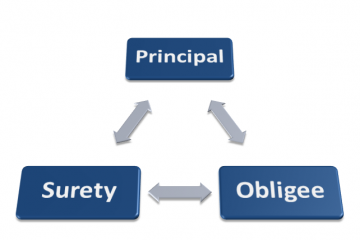 surety-bond-definition1-e1364827152502-1